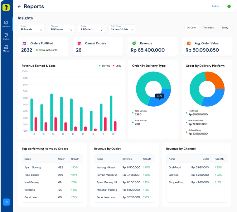 Business Manager Dashboard